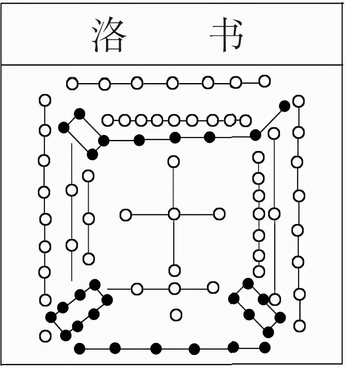 简说《易经》入门