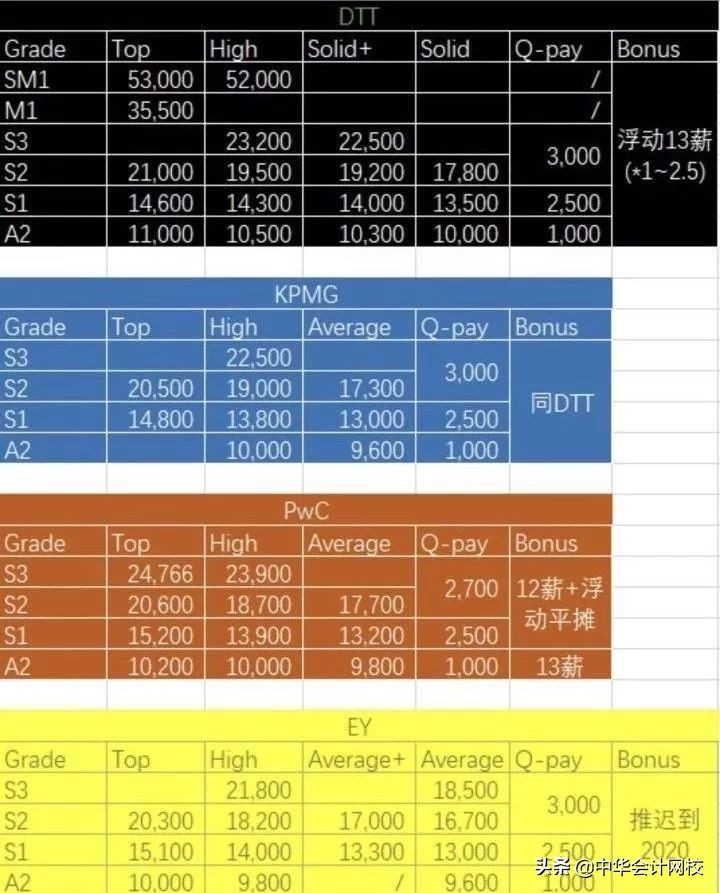 安永招聘官网（安永普华永道宣布涨薪）