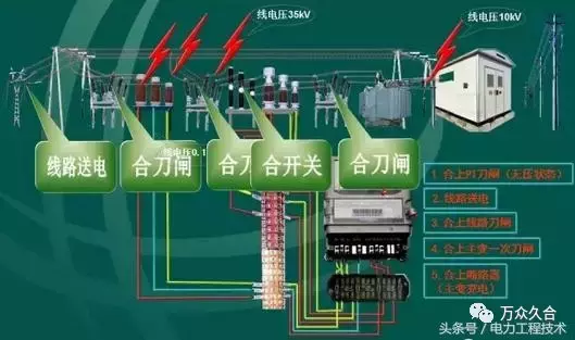 电压互感器，电压互感器，知识介绍大全