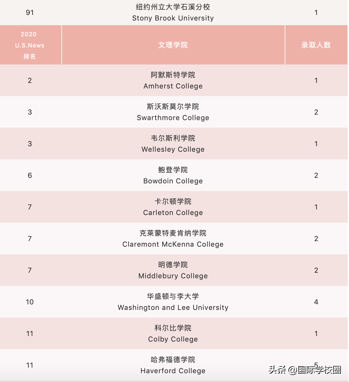 魔都神仙“巨头”平和，为何被称为浦东最牛国际学校？