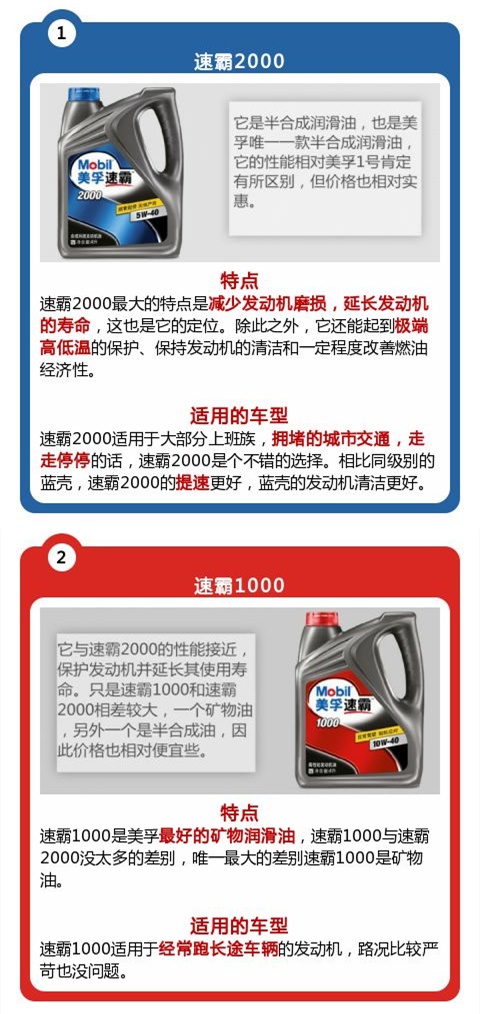 如何选择机油品牌？14个品牌详解，2万余字（推荐收藏）