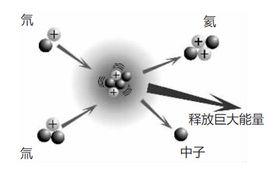 核聚变到铁就停止了，那么宇宙中比铁重的元素都是怎么来的？