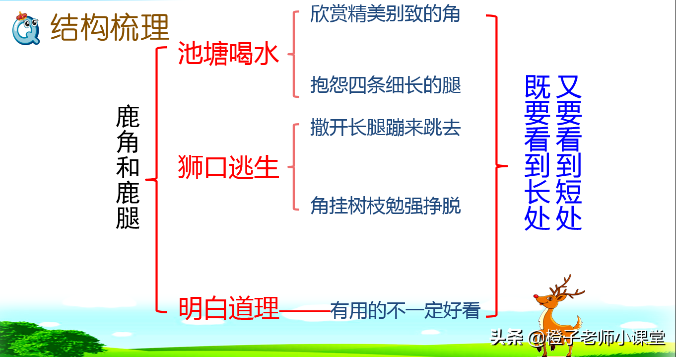 三年级语文《鹿角和鹿腿》，看老师备课笔记，感受鹿的心情变化