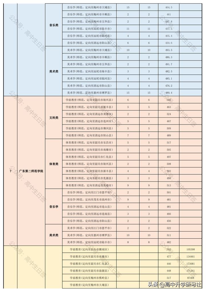 志愿填报训练营第三讲：广东省新高考改革政策解读