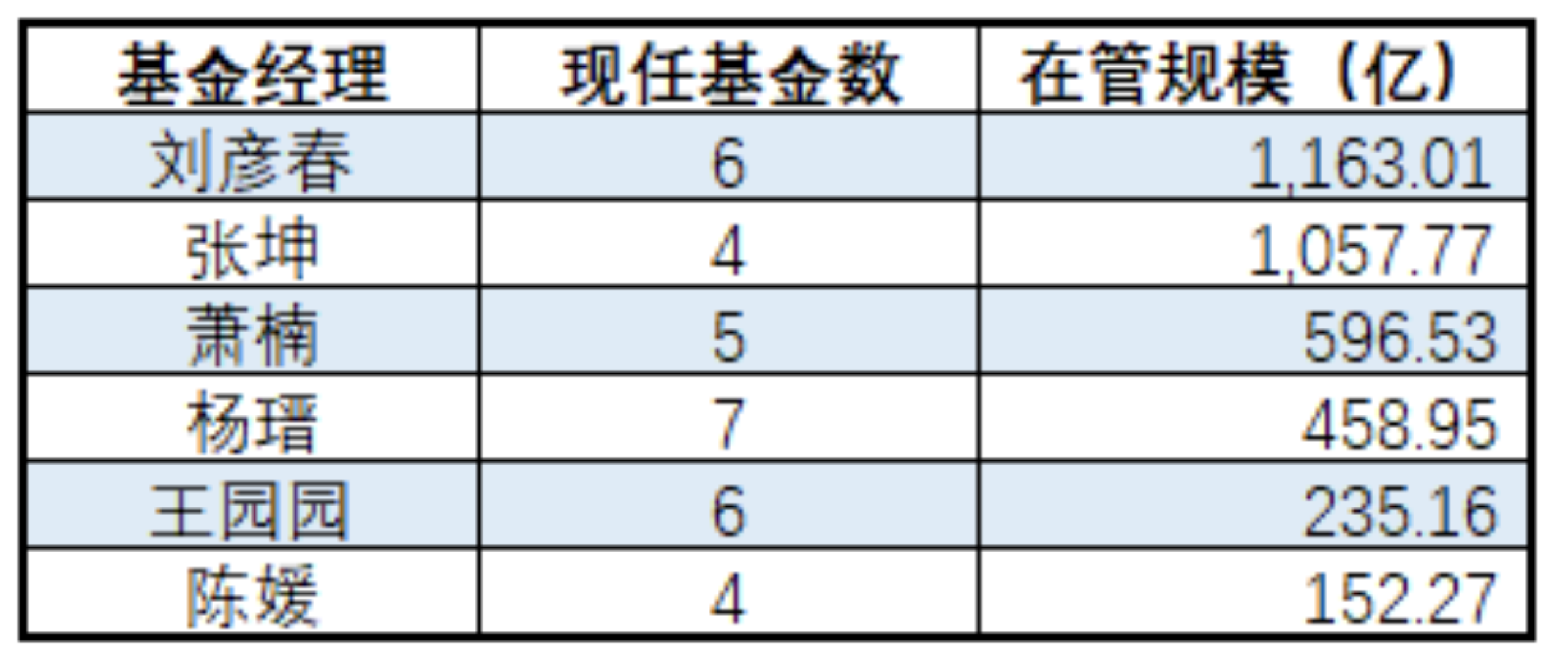 贝塔数据：投赛道只会投ETF？来看看这些赛道型基金经理