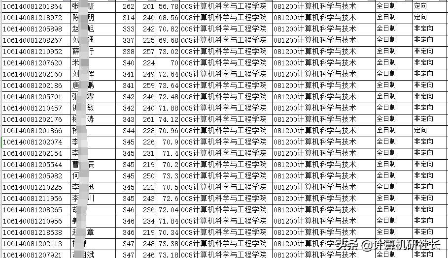 计算机考研最值得推荐的四川省院校，性价比超高，就业超好