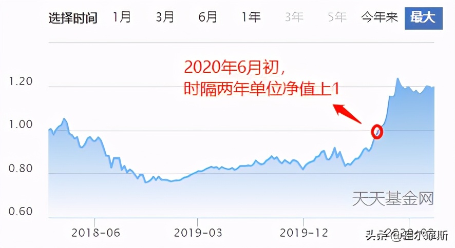中欧曹名长、富国魏伟，折戟定开