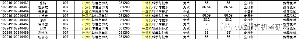 河海大学计算机考研：被名字耽搁的211，今年难度亦是升级