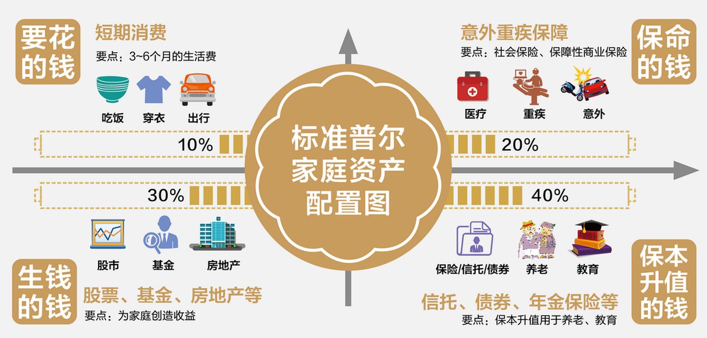 长寿时代下 a href=http://www.zhuoyue5.