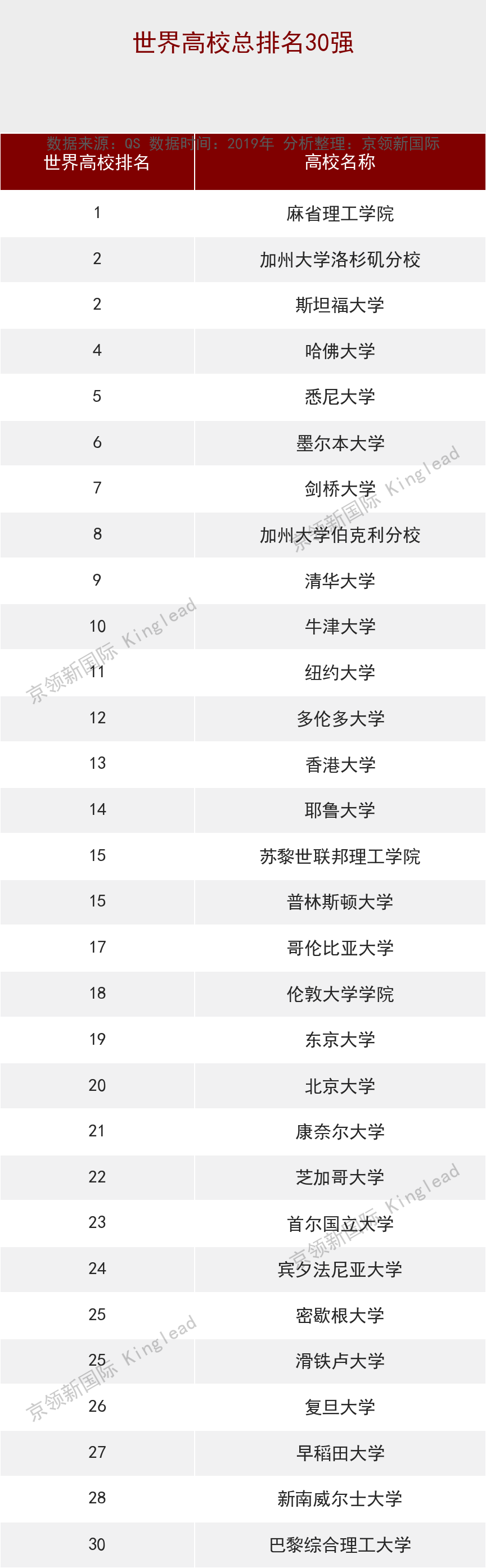 中国就业最好的大学？清华北大之后是这所，让人意想不到