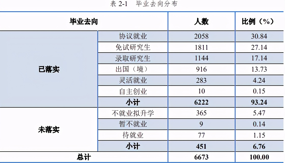 猜猜，985大学出国哪家多？清华排不进前五