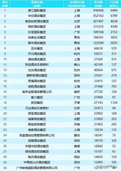 《2021年中国酒店业发展报告》发布！附2021中国酒店集团TOP50榜