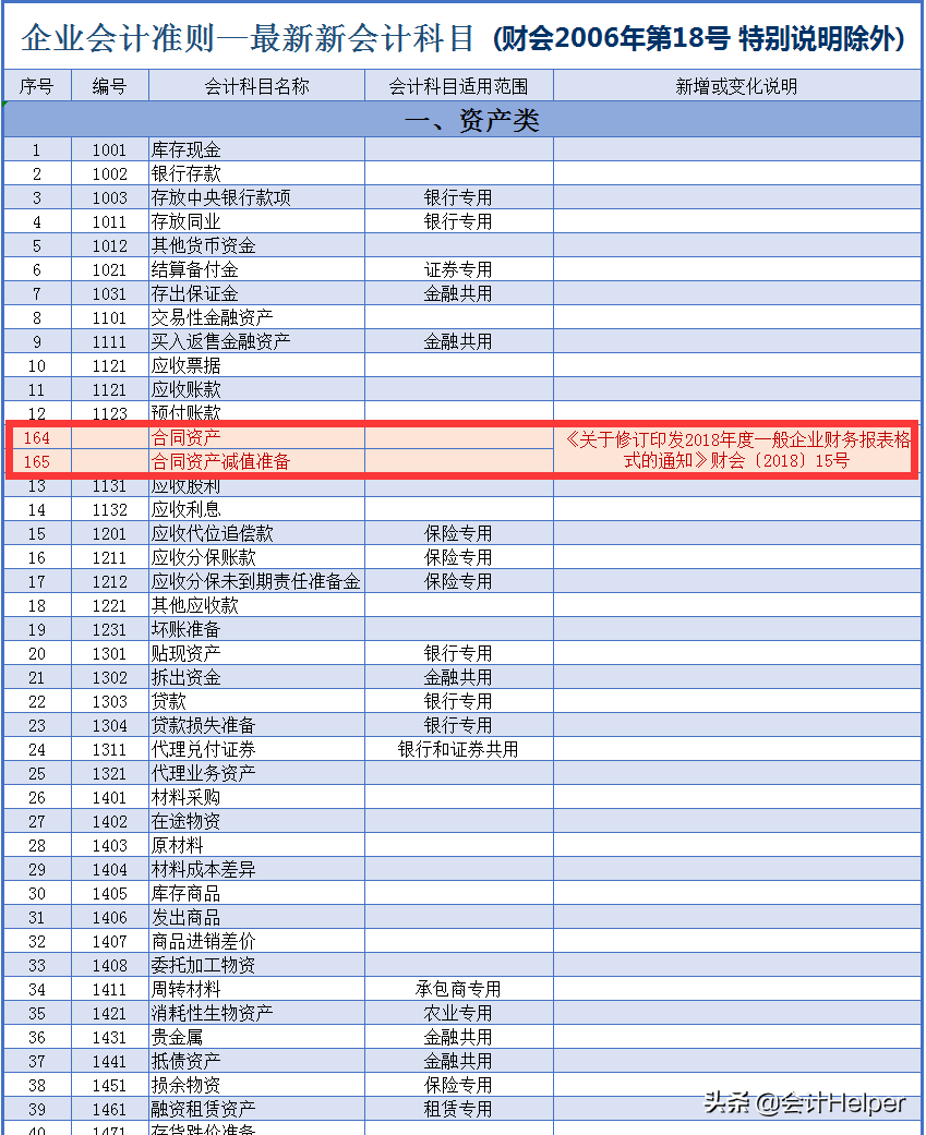 如何设置会计科目（21年新会计准则会计科目表）