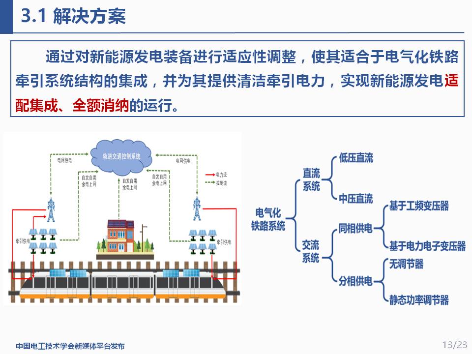 华北电力大学程鹏助理研究员:交通能源一体化的适配集成与应用