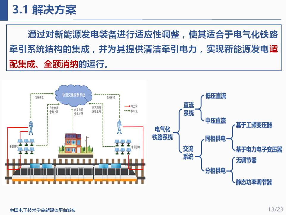 華北電力大學(xué)程鵬助理研究員：交通能源一體化的適配集成與應(yīng)用