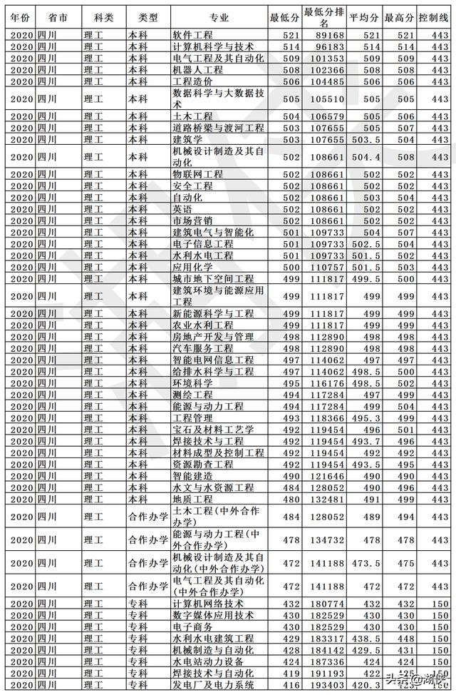 长春工程学院是几本?长春工程学院什么档次(图25)