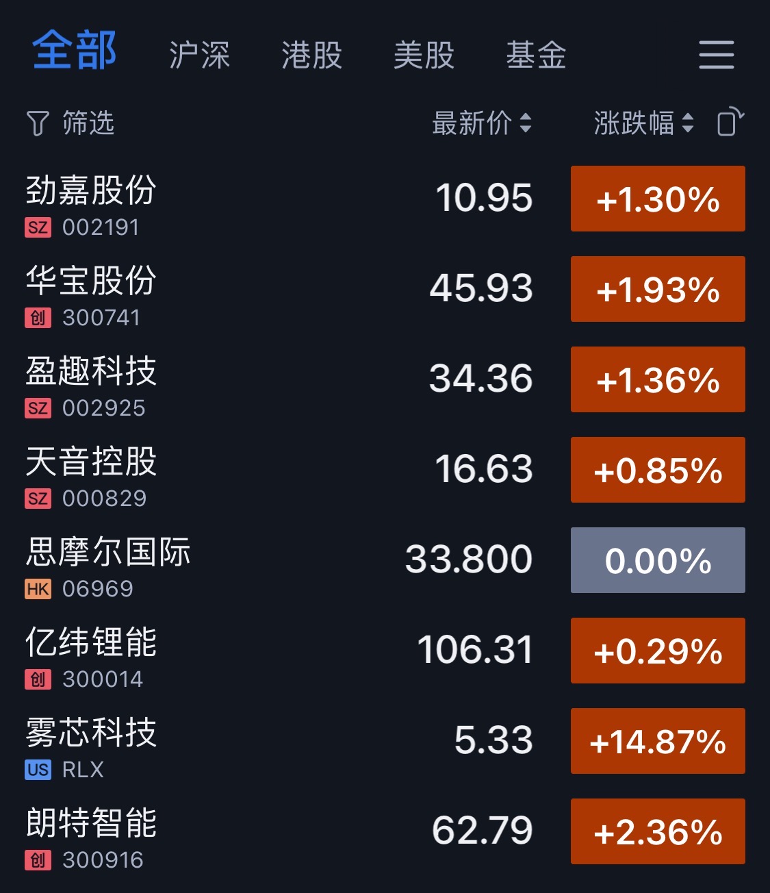 美国首次放行电子烟，雾芯科技大涨15%,4000亿市场将迎何种影响？