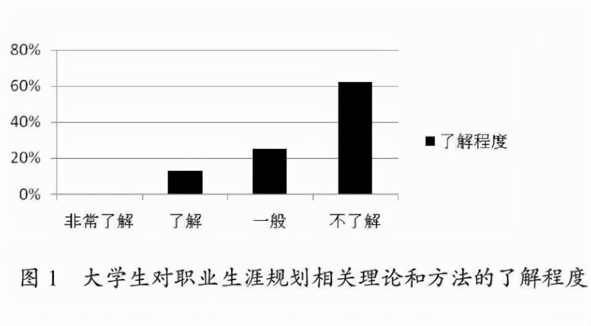 大学生就业难？国家有规定出现，170多万失业大学生有转机了