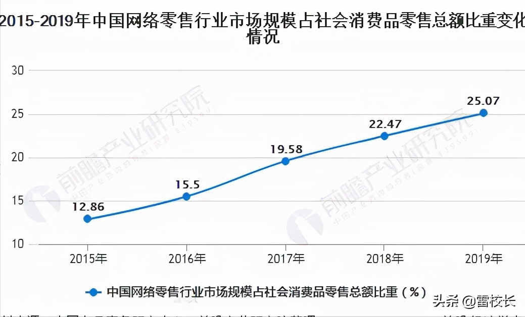 小店面实体店做什么项目好，什么实体店生意好做低成本？