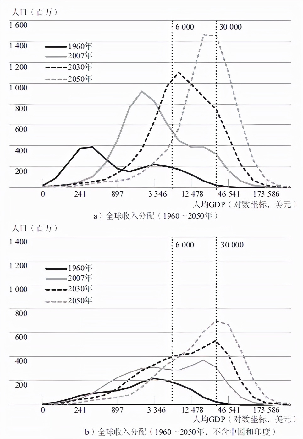 经济全球化，究竟对谁不公平？