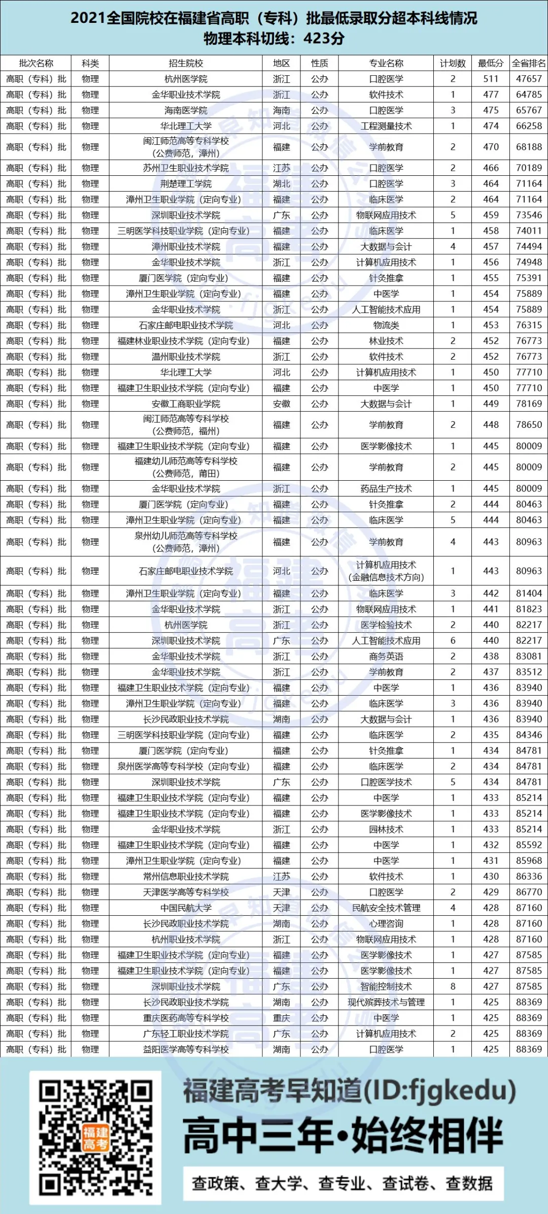 空乘专业本科大学排名（2021年大学生就业报告）