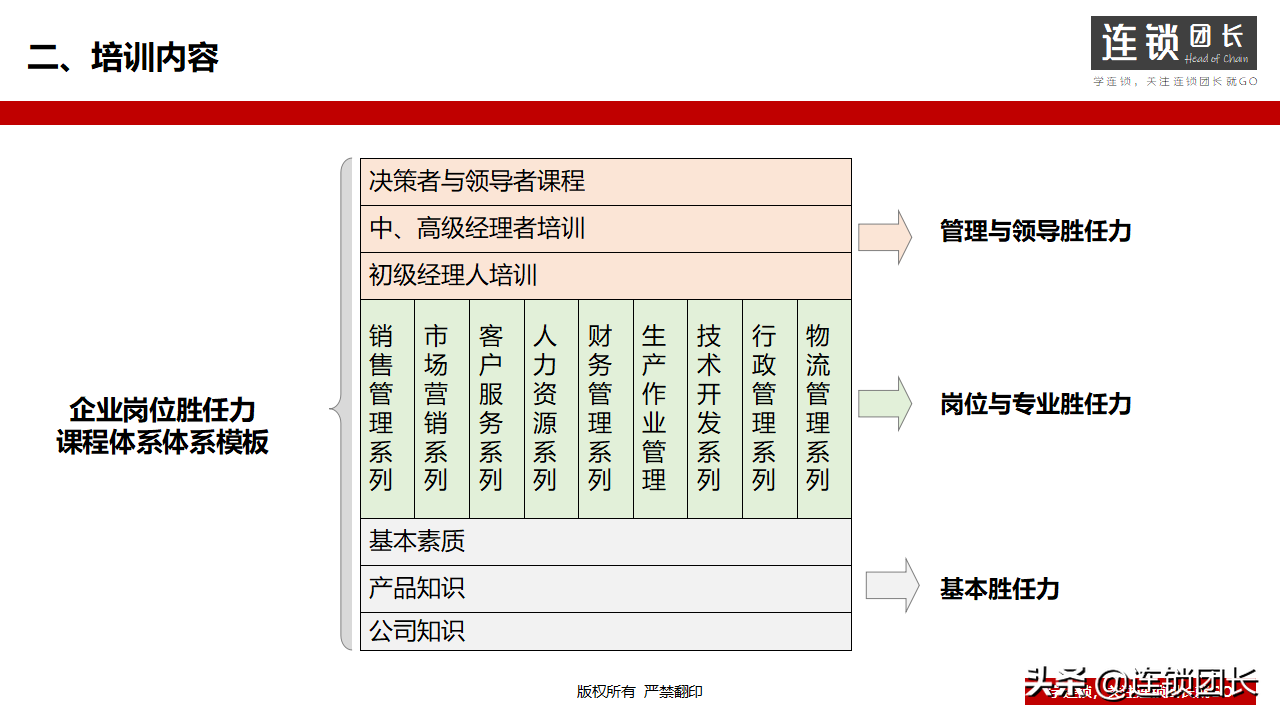 企业如何搭建培训体系？31页PPT告诉你
