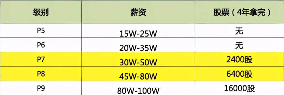 带你了解互联网金融