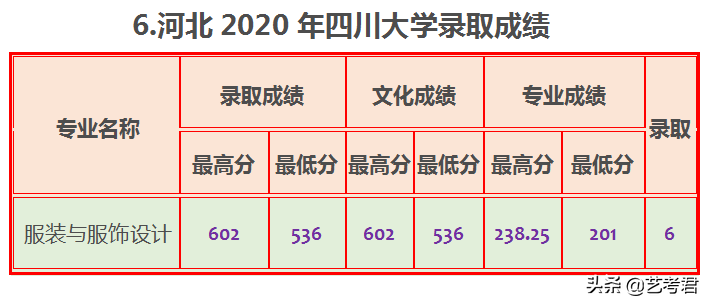 四川大学难不难，2020年数据告诉你21省市录取成绩是多少？