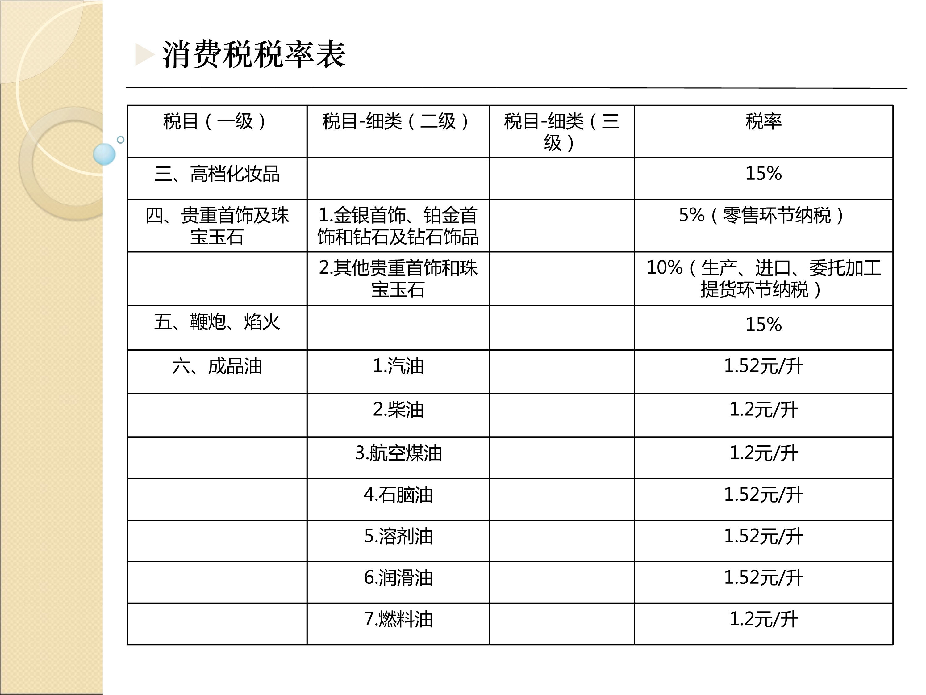 奈斯！最全最新税种税率表呈上来了，财务人员收好备用