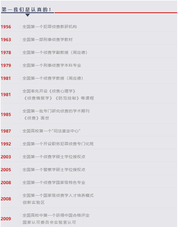 曝光！公安部多次发来贺信，重庆“最神秘”学院手握无数“全国第一”！