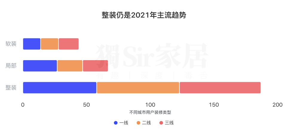 家居半年記｜2021的復蘇與消亡