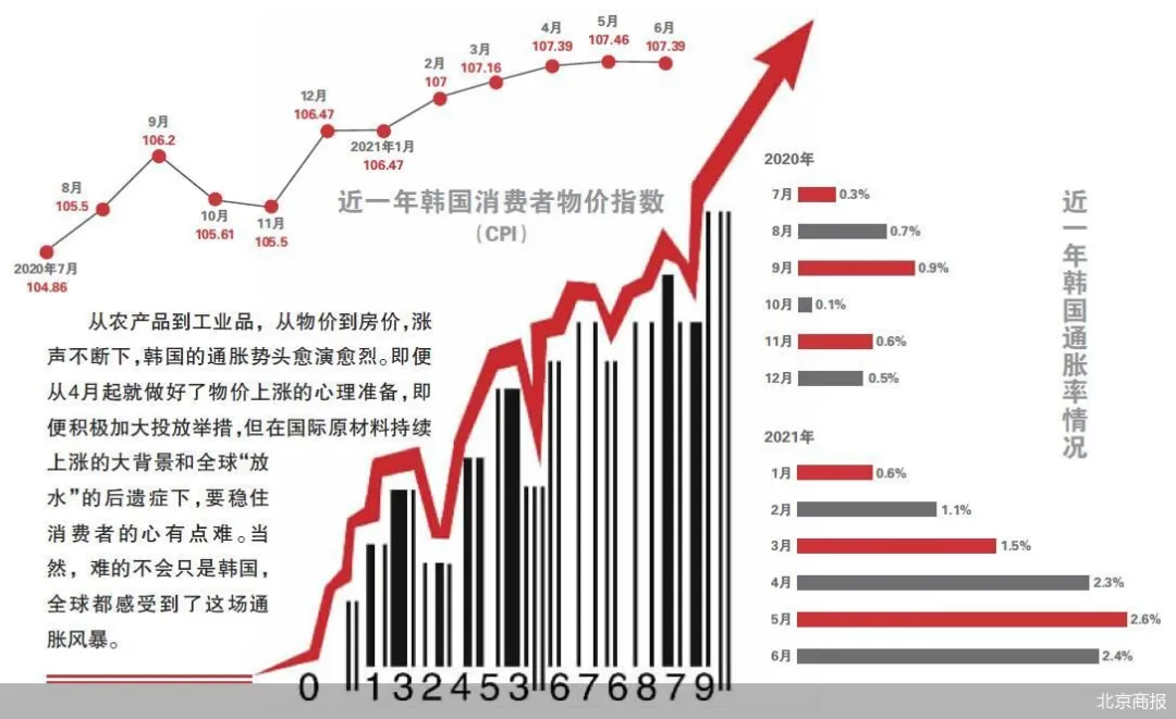 香蕉都能成奢侈品，韩国的物价有多离谱？