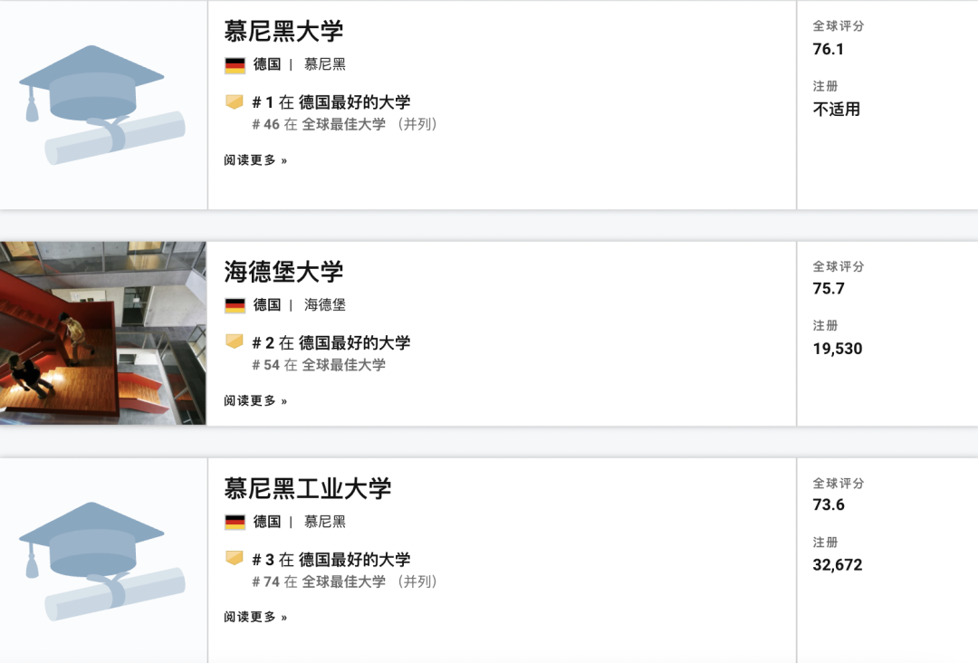 重磅！U.S. News2022年最佳全球院校德国高校排名来啦
