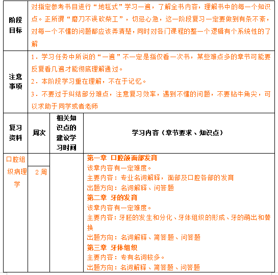山东大学口腔医学院（22年山东大学口腔医学考研复习规划）