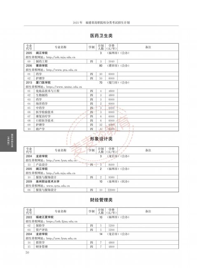 福建2021年高职院校分类考试招生计划公布！完整图片版！附分数线