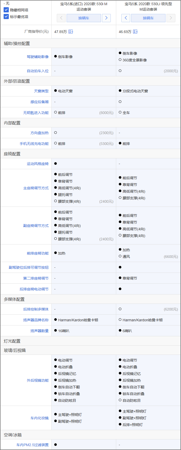 要更大空间还是原汁原味 华晨宝马5系Li对比进口5系