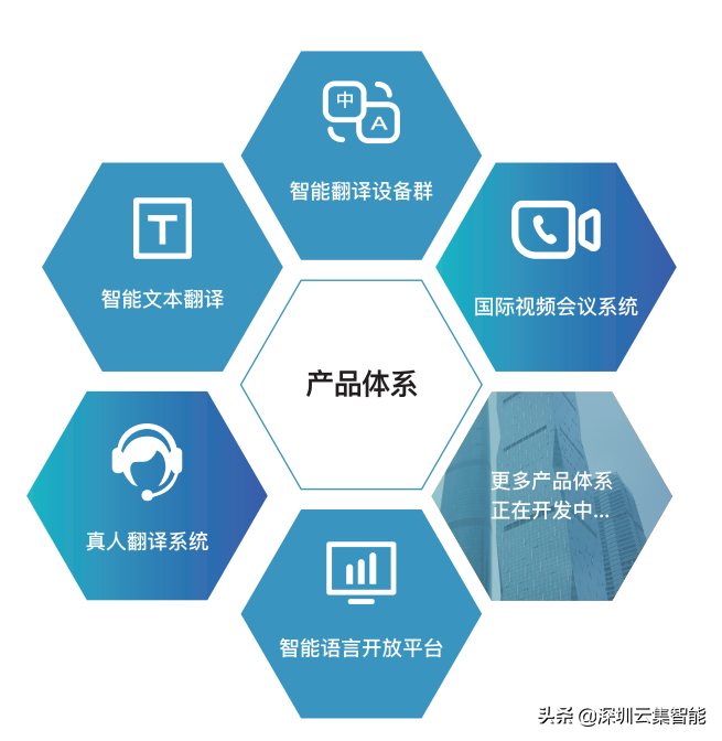 从语音识别到AI翻译，看云集智能如何打造企业级的AI语言翻译平台