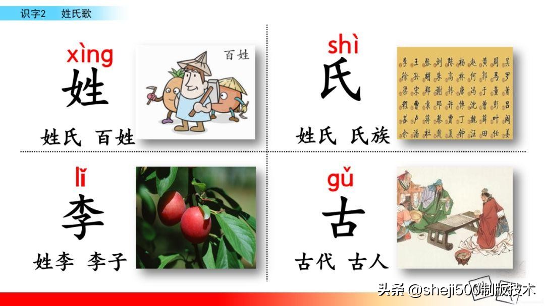 【预习】部编版一年级语文下册识字2《姓氏歌》知识点+图文讲解