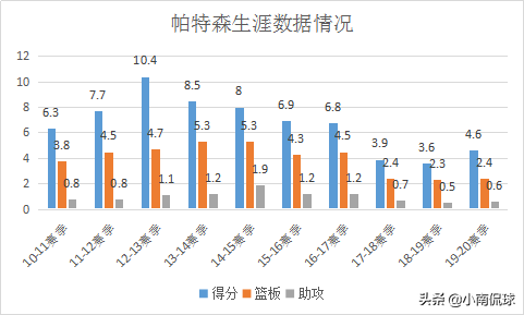 帕特里克帕特森(人物｜帕特里克-帕特森：一名空间型四号位球员的演变)