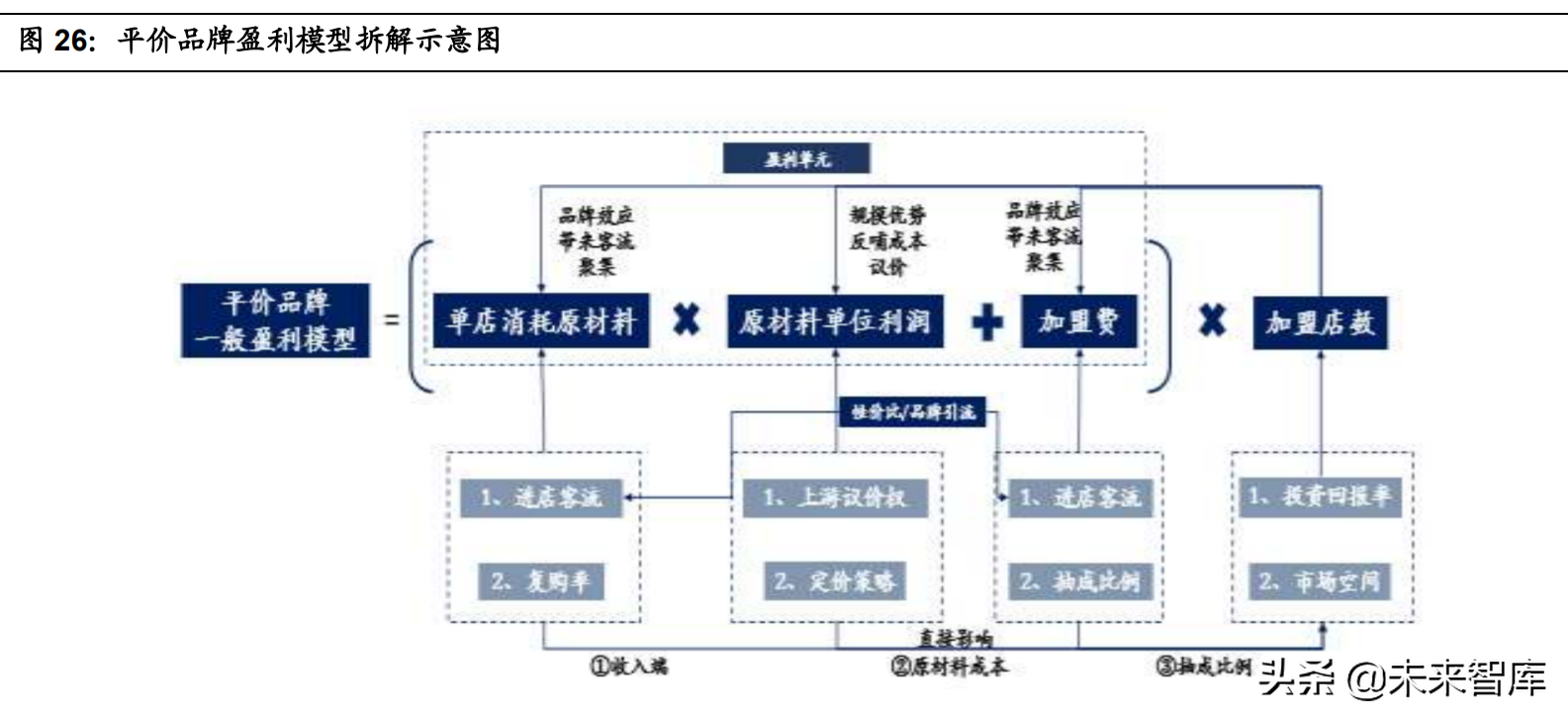 连锁消费业态专题研究：品牌定位，始于赛道，路径迥异