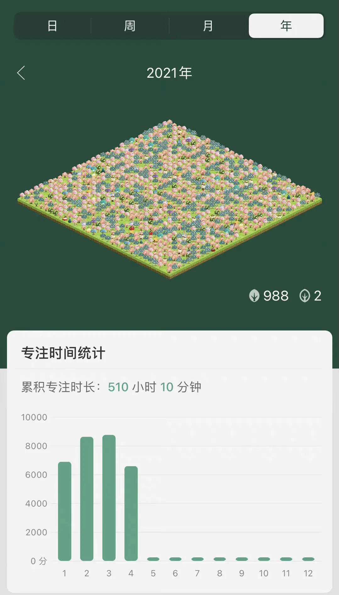 岁月静好＝画地为牢？26岁裸辞转行新媒体