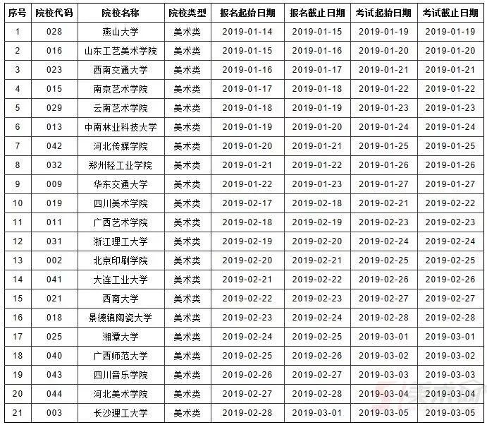 汇总｜截止至今日，2019年已有15个地区公布单招时间