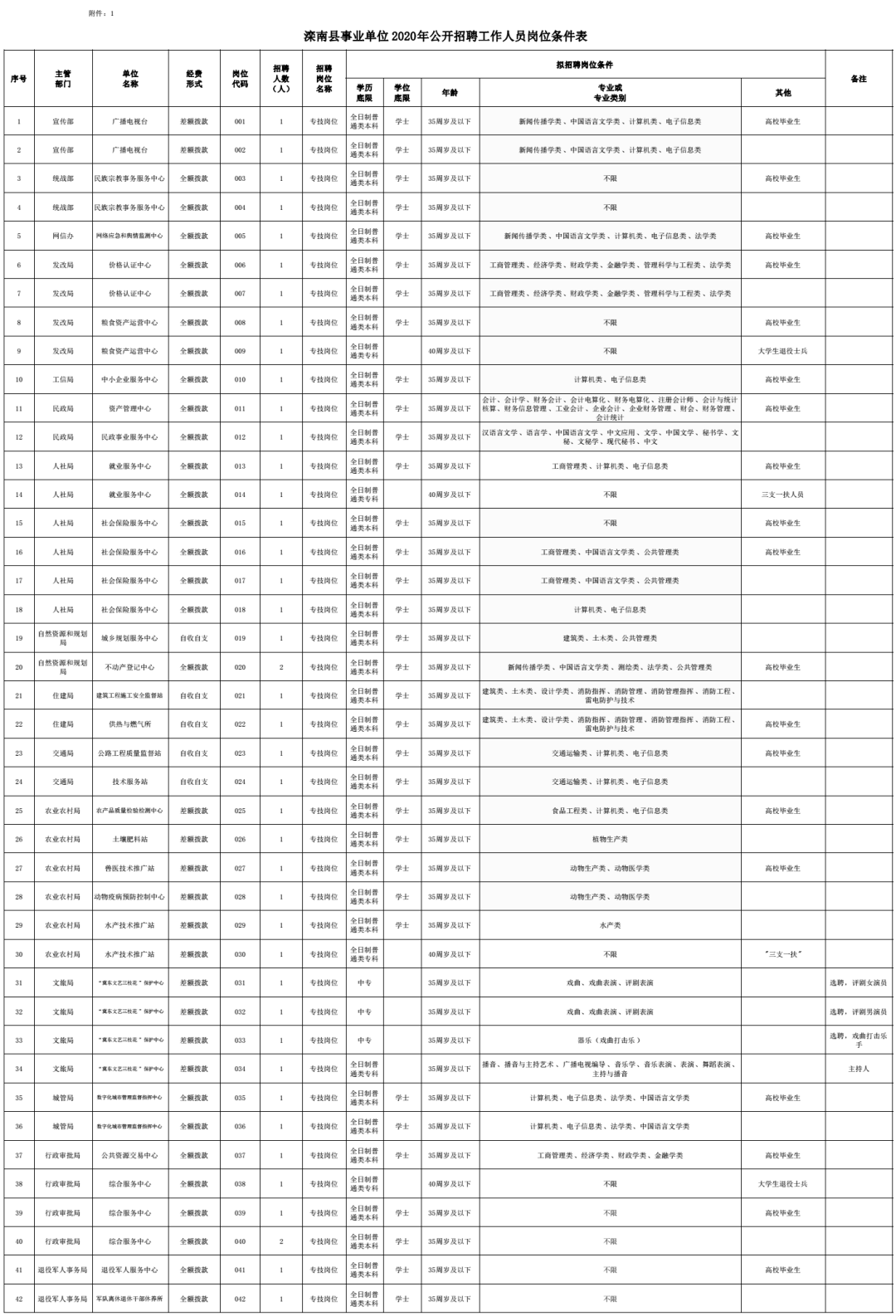 满城教师招聘信息最新（有编制）