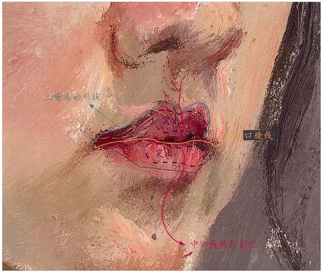 想考央美、清华，色彩头像就要拿分