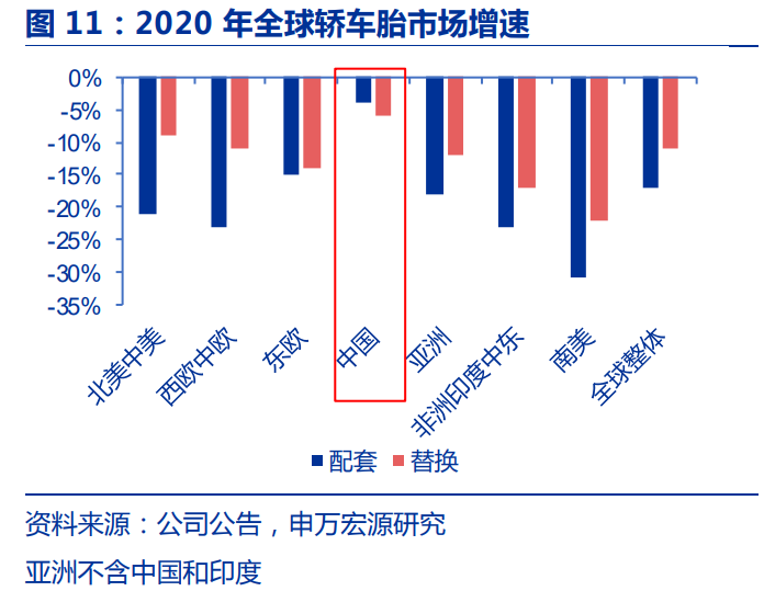 轮胎行业深度报告：对比美国，中国轮胎企业有望享受万亿市场红利