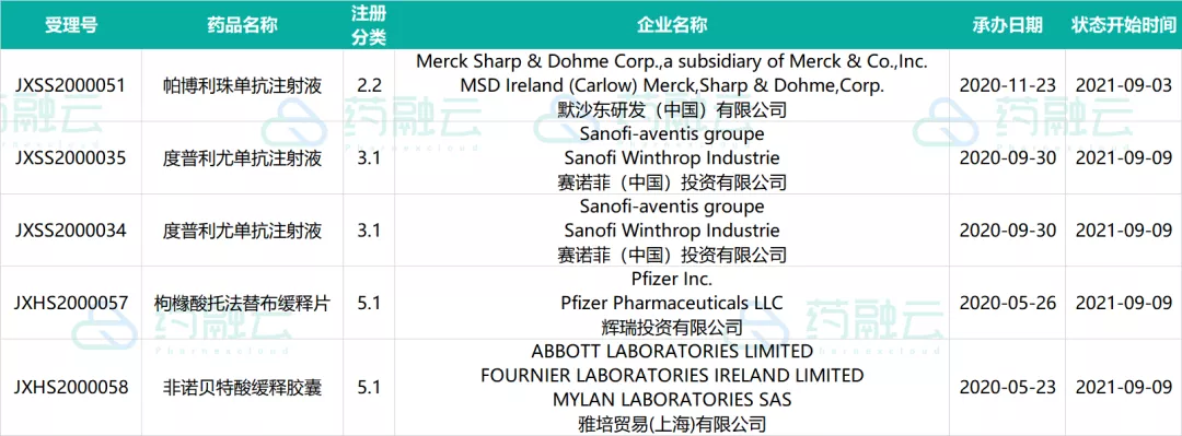 这21款创新药申请临床!4款国产新药上市!恒瑞医药、德琪医药...