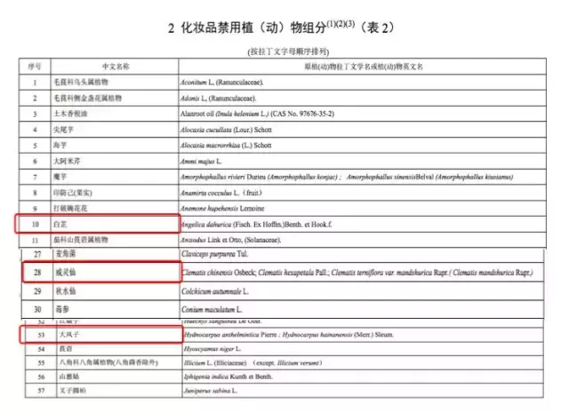 别买！200一支的“湿疹神药”，可能还不如10元的护手霜