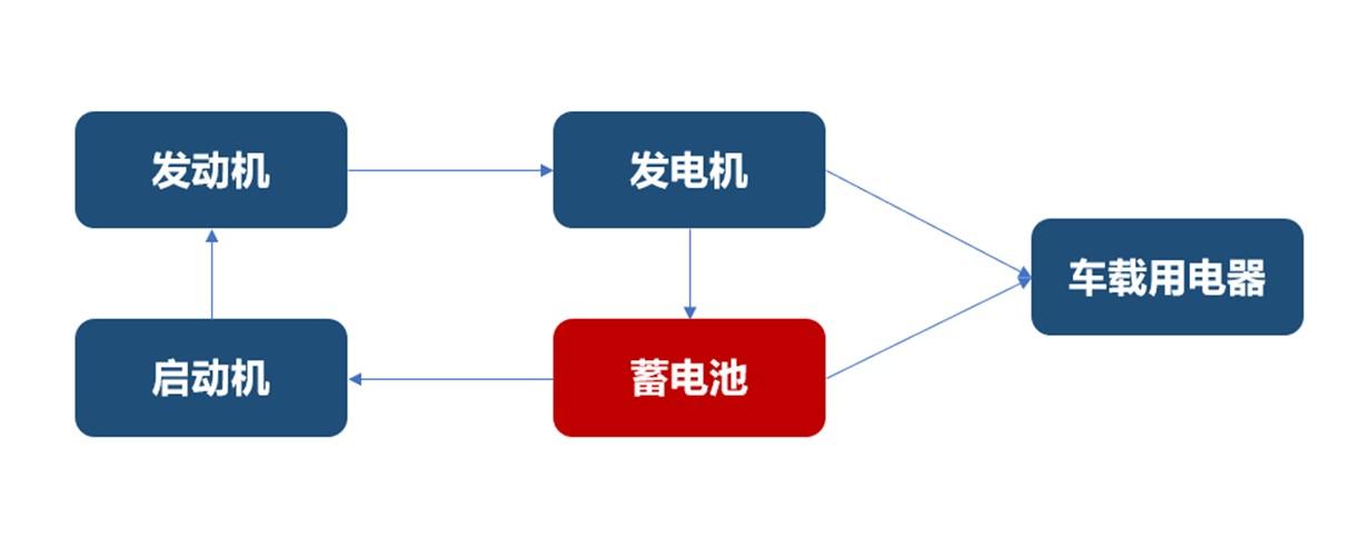 车辆长时间停放未启动，谨防亏电打不着火，这份指南要收藏