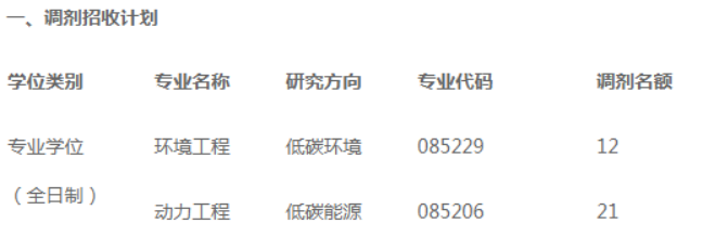 清华、北大等十所985这些专业没招满！21考研看过来