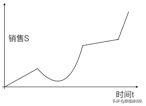 微分（下）：搞懂“奇点”，理解“连续性”